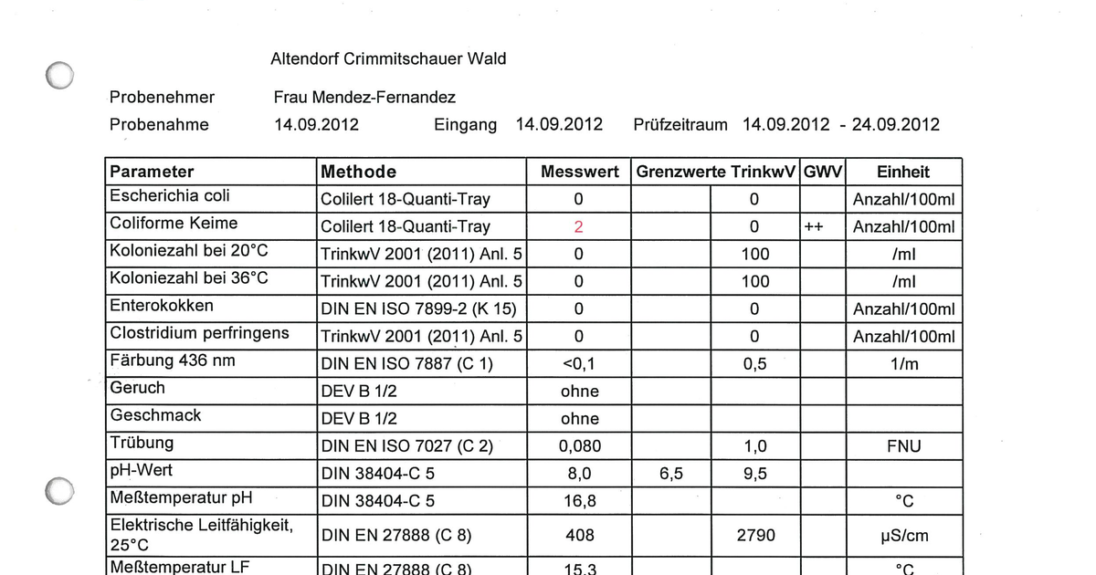 Prfbericht Wasseranalyse Fragdenstaat