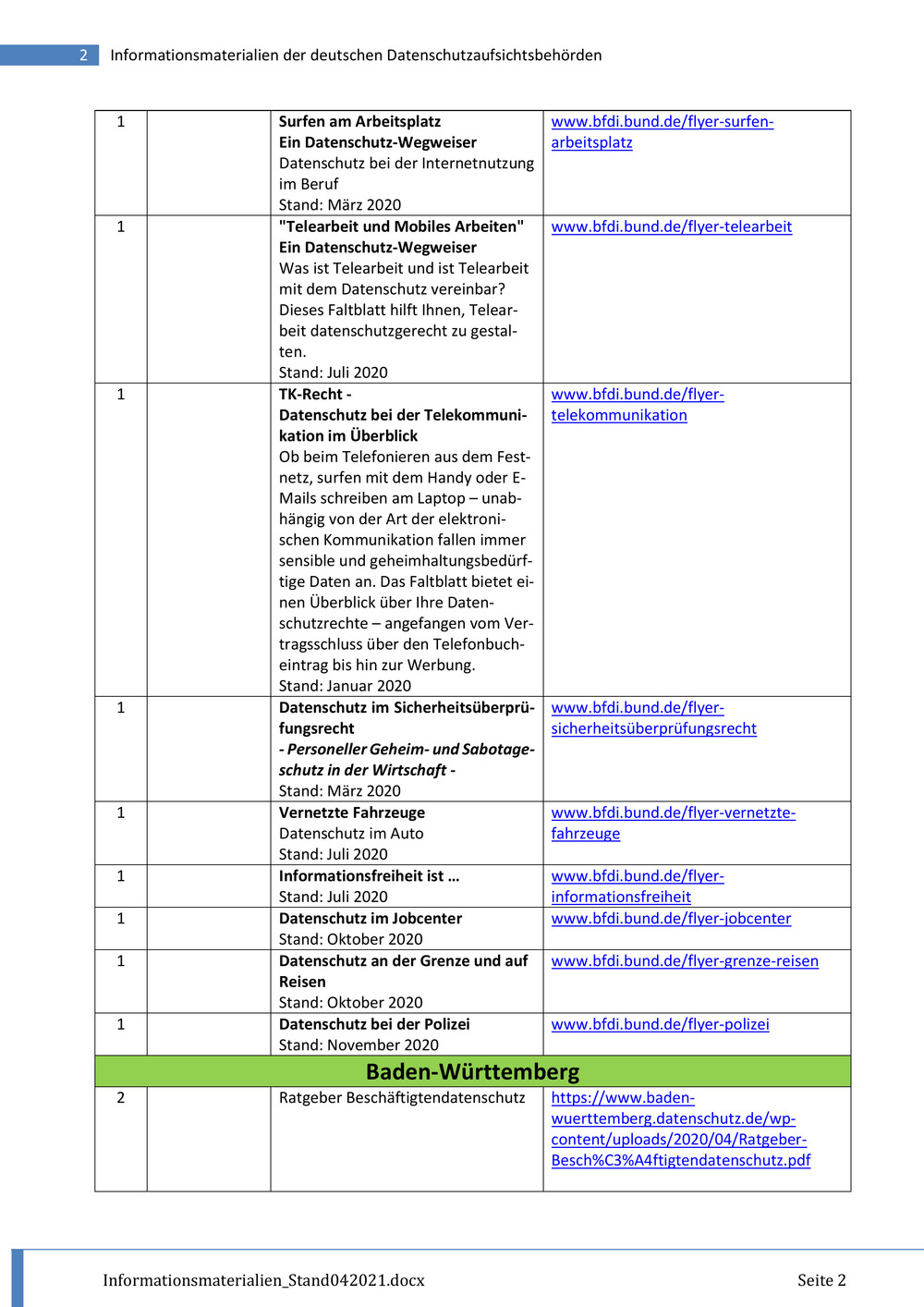 Sammlung Informationsmaterial Zur DS-GVO - FragDenStaat