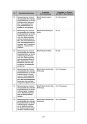 Seite 62 – 4853003-2021-0052-ab-3621s62280-grs-a-4127-20240515-pdf-geschwarzt