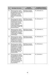 Seite 63 – 4853003-2021-0052-ab-3621s62280-grs-a-4127-20240515-pdf-geschwarzt