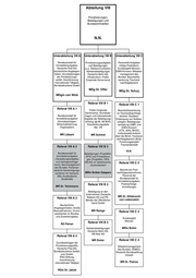 Seite 12 – internet_bmf-organisationsplan_20_april_2018