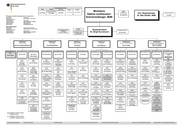 Seite 1 – organisationsplan-2012-04-02