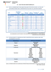 Seite 5 – 20200824-lagebild-gemeinsamer-krisenstab-bmi-bmg