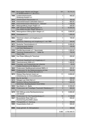 Seite 7 – beruecksichtig-einricht-2018-teilanonymisiert