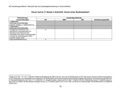 Seite 12 – Anlage 1 BMI 06.08.21 Anwendungshinweise FEG - Zuständigkeitstabellen