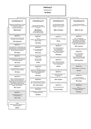 Seite 6 – bmf_orgplan_april_2009