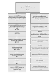 Seite 7 – bmf_orgplan_april_2009