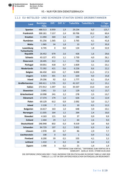 Seite 3 – 20200905-lagebild-gemeinsamer-krisenstab-bmi-bmg
