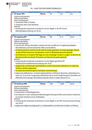 Seite 27 – 20201117-lagebild-gemeinsamer-krisenstab-bmi-bmg