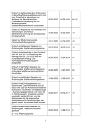 Seite 2 – anlage-bmdvbersichtzurffentlichkeitsbeteiligungbeigesetzesentwrfen