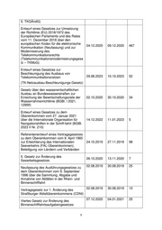 Seite 3 – anlage-bmdvbersichtzurffentlichkeitsbeteiligungbeigesetzesentwrfen