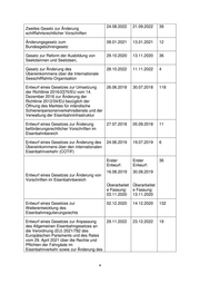 Seite 4 – anlage-bmdvbersichtzurffentlichkeitsbeteiligungbeigesetzesentwrfen
