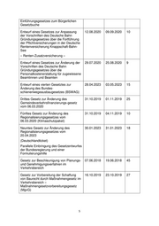 Seite 5 – anlage-bmdvbersichtzurffentlichkeitsbeteiligungbeigesetzesentwrfen