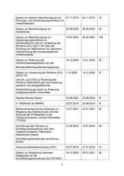 Seite 6 – anlage-bmdvbersichtzurffentlichkeitsbeteiligungbeigesetzesentwrfen