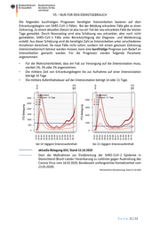 Seite 21 – 20201016-lagebild-gemeinsamer-krisenstab-bmi-bmg