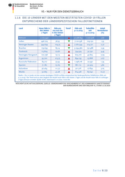 Seite 9 – 20201016-lagebild-gemeinsamer-krisenstab-bmi-bmg