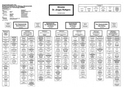 Seite 10 – SeitenausOrganigramme1995-2018Teil1