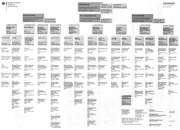 Seite 24 – SeitenausOrganigramme1995-2018Teil1