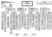 Seite 5 – SeitenausOrganigramme1995-2018Teil1