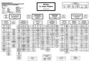 Seite 7 – SeitenausOrganigramme1995-2018Teil1