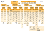 Seite 78 – SeitenausOrganigramme1995-2018Teil1