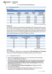 Seite 15 – 20200710-neu-lagebild-gemeinsamer-krisenstab-bmi-bmg-covid-19