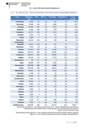 Seite 3 – 20200710-neu-lagebild-gemeinsamer-krisenstab-bmi-bmg-covid-19