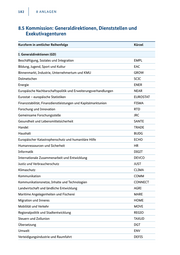 Seite 184 – EU-Handbuch 15. Auflage, 2020