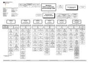 Seite 1 – organisationsplan-2013-09-01