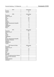 Seite 20 – ifg-semsrott-aaz-ber-g2