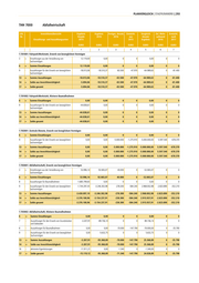 Seite 143 – Microsoft Word - 2017-10-18_Druckvorlage Jahresabschluss 2016_mit Planvergleich- endgültig-nach Freigabe.docx