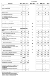 Seite 134 – zeitreihe-kreise-kw-23