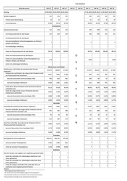 Seite 164 – zeitreihe-kreise-kw-23