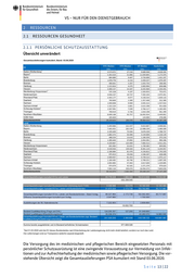 Seite 13 – 20200606-lagebild-gemeinsamer-krisenstab-bmi-bmg