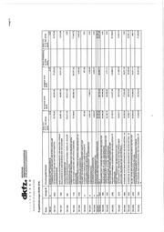 Seite 157 – JahresabschlussDKFZ2018