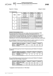 Seite 145 – abl-20