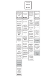 Seite 6 – bmf-organisationsplan_deutsch_marz_2016