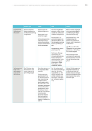 Seite 53 – policy-brief-versicherungspflicht-gegen-naturgefahren