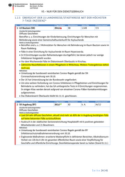 Seite 24 – 20201106-lagebild-gemeinsamer-krisenstab-bmi-bmg-aktualisiert