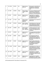 Seite 9 – anwendungshinweise-zum-assoziationsrecht-ewg-tuerkei