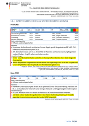 Seite 24 – 20201112-lagebild-gemeinsamer-krisenstab-bmi-bmg