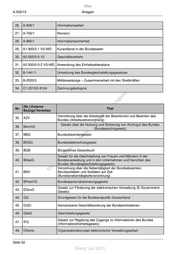 Seite 52 – Allgemeine Geschäftsordnung für die Bundeswehr