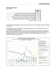 Seite 7 – wb-2016-30-kw