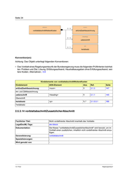 Seite 28 – Spezifikation LegalDocML.de - XML-Standard für Dokumente der Bundesrechtsetzung