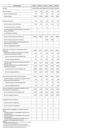 Seite 215 – zeitreihe-kreise-kw-25