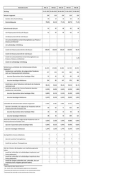 Seite 245 – zeitreihe-kreise-kw-25