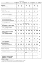 Seite 87 – zeitreihe-kreise-kw-25