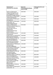 Seite 1 – anlagezumifg-bescheid-listebmel-ge19-20lp