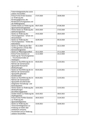 Seite 2 – anlagezumifg-bescheid-listebmel-ge19-20lp