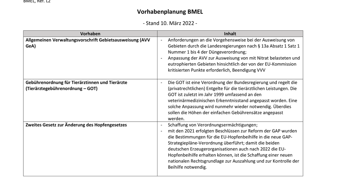 BMEL Vorhabenplanung - FragDenStaat